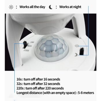 Infrared Motion Sensor Lamp Holder ? 360? Smart Light Socket with Automatic On/Off Detection